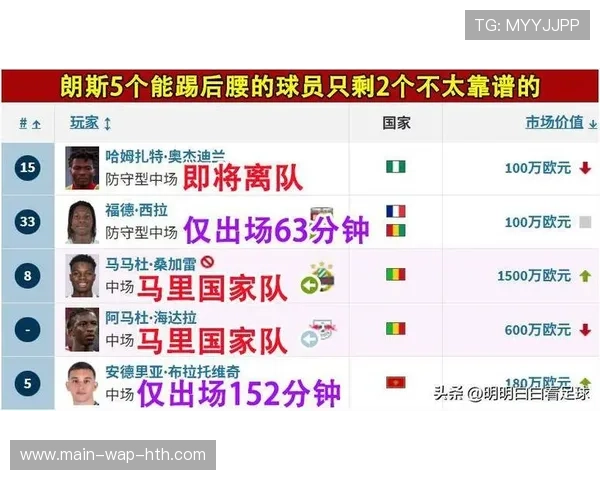 朗斯3-0大胜图卢兹,半程冠军巩固领先优势
